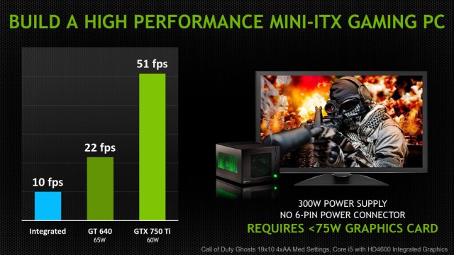 NVIDIA GeForce GTX 750 Ti