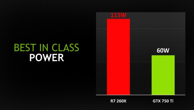 NVIDIA GeForce GTX 750 Ti