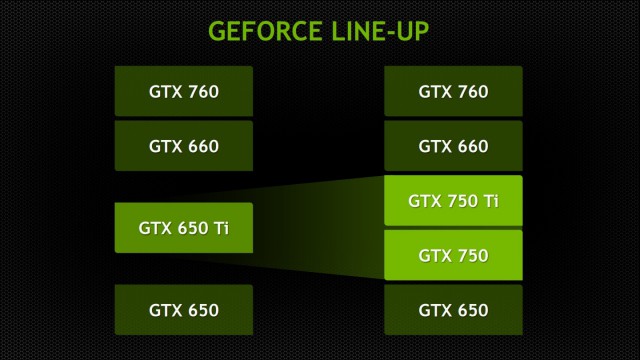 NVIDIA GeForce GTX 750 Ti