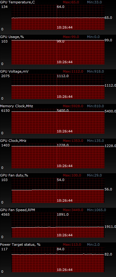 ASUS GeForce GTX 750 Ti ОС (GTX750TI-OC-2GD5)