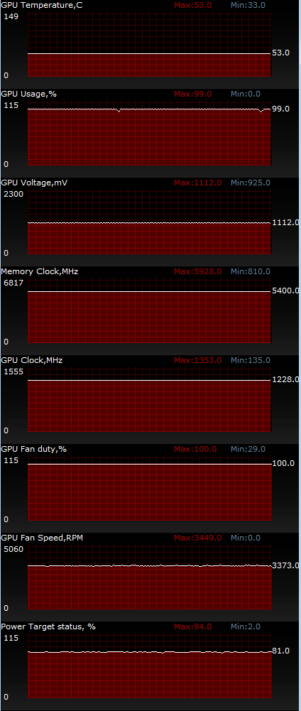 ASUS GeForce GTX 750 Ti ОС (GTX750TI-OC-2GD5)