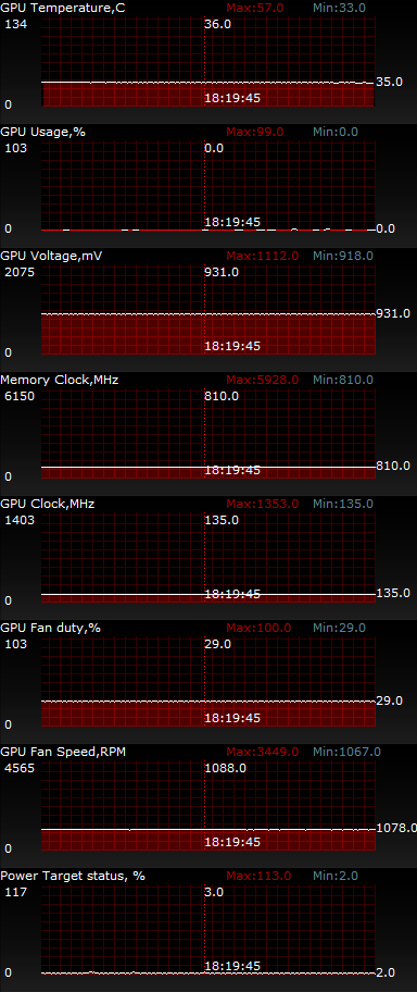 ASUS GeForce GTX 750 Ti ОС (GTX750TI-OC-2GD5)