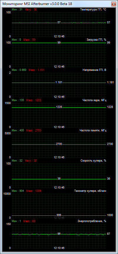 MSI GeForce GTX 750 Ti TWIN FROZR GAMING (N750Ti TF 2GD5/ОС)