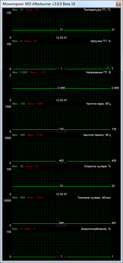 MSI GeForce GTX 750 Ti TWIN FROZR GAMING (N750Ti TF 2GD5/ОС)