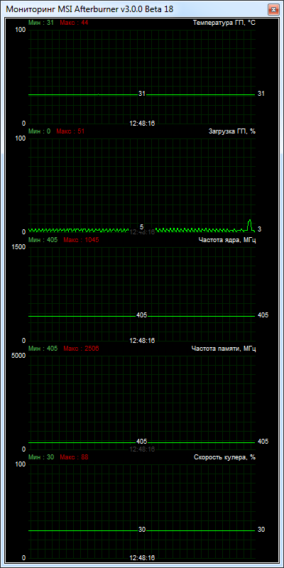 Palit GeForce GT 640