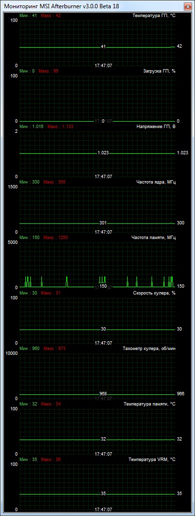 MSI Radeon R9 290X LIGHTNING