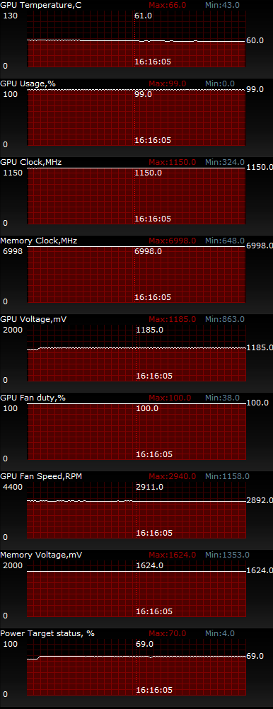 ASUS ROG MATRIX-GTX780TI-P-3GD5