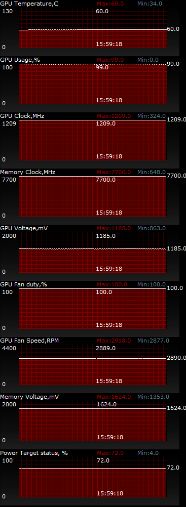 ASUS ROG MATRIX-GTX780TI-P-3GD5