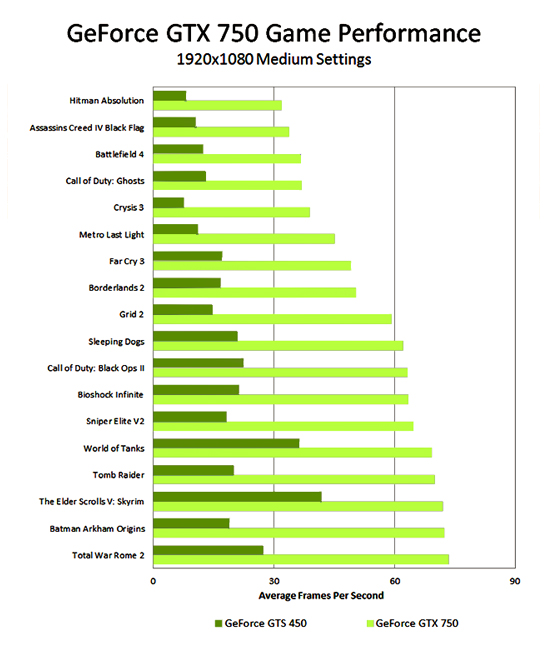 Palit GeForce GTX 750 StormX OC 1024MB GDDR5