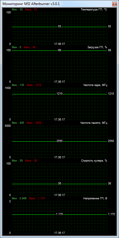 Palit GeForce GTX 750 StormX OC 1024MB GDDR5