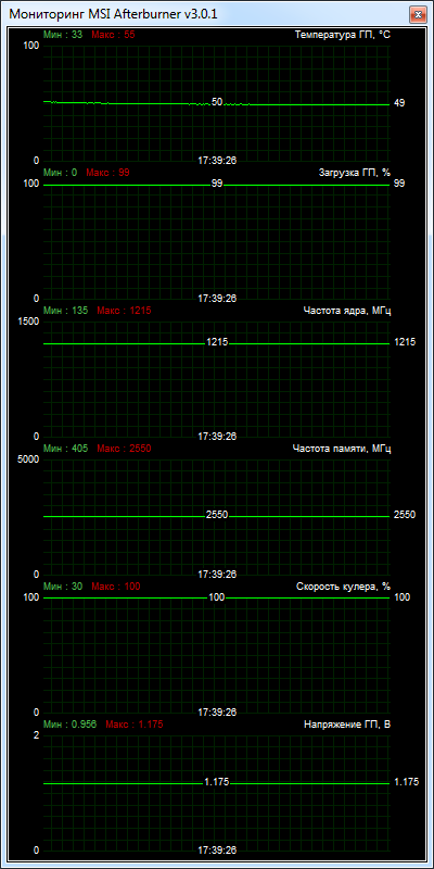 Palit GeForce GTX 750 StormX OC 1024MB GDDR5