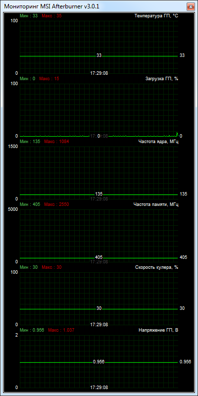 Palit GeForce GTX 750 StormX OC 1024MB GDDR5