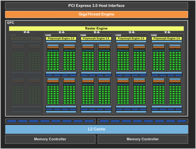 Palit GeForce GTX 750 StormX OC 1024MB GDDR5