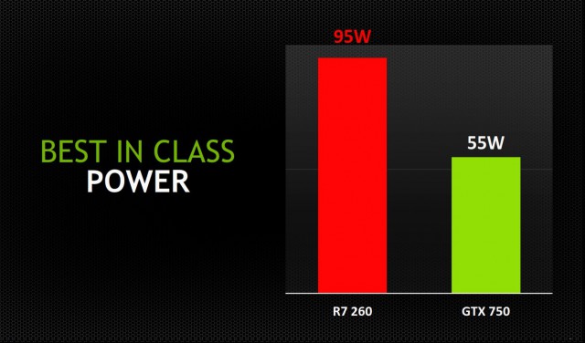 Palit GeForce GTX 750 StormX OC 1024MB GDDR5