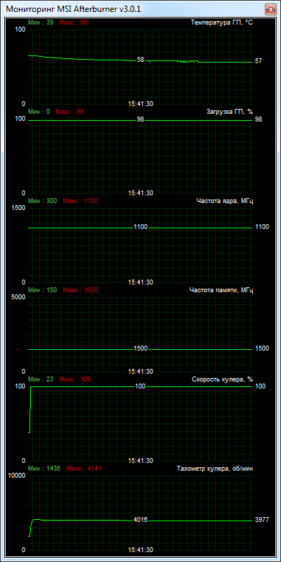 SAPPHIRE VAPOR-X R9 280X 3GB GDDR5 TRI-X OC WITH BOOST