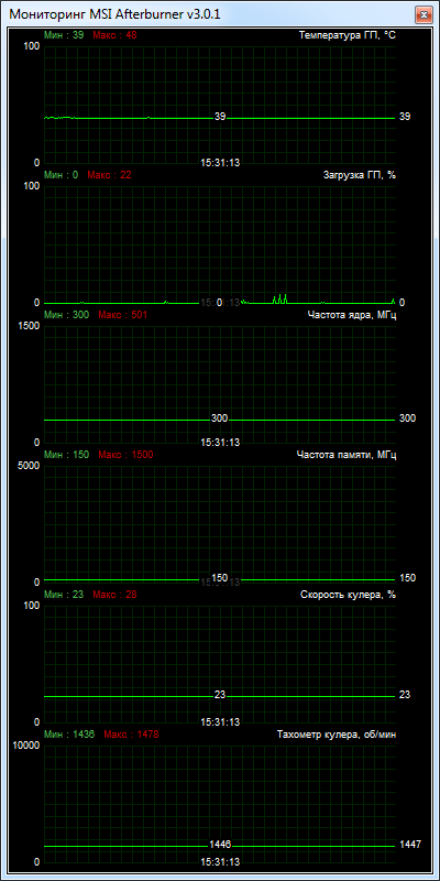 SAPPHIRE VAPOR-X R9 280X 3GB GDDR5 TRI-X OC WITH BOOST