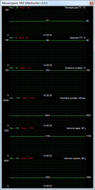 SAPPHIRE VAPOR-X R9 280X 3GB GDDR5 TRI-X OC WITH BOOST