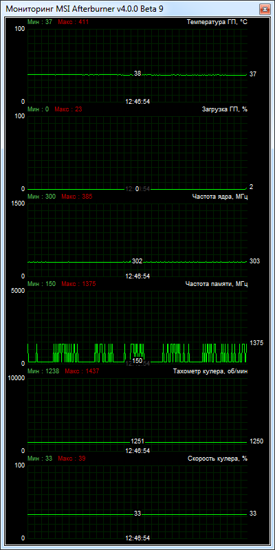 GIGABYTE Radeon R9 285 WINDFORCE OC (GV-R9285WF2OC-2GD)