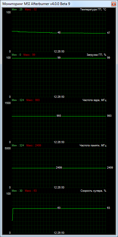 Palit GeForce GT 740 2048MB GDDR5 (NE5T74001341-1073F)