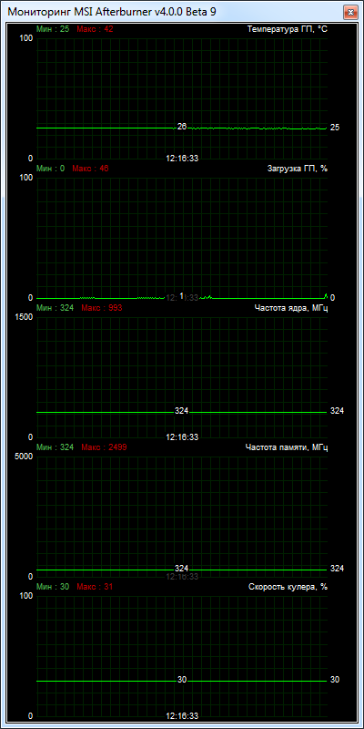 Palit GeForce GT 740 2048MB GDDR5 (NE5T74001341-1073F)