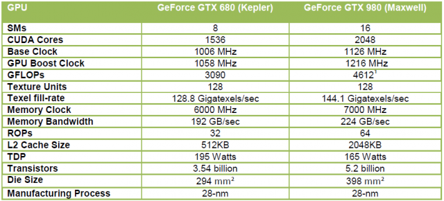 NVIDIA Maxwell