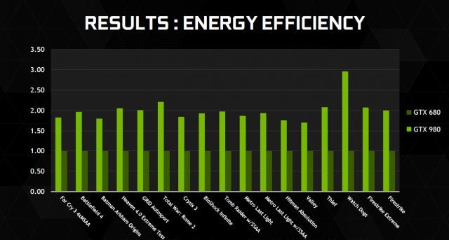 NVIDIA Maxwell