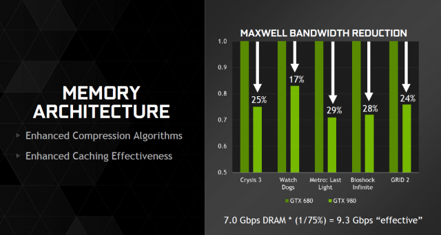 NVIDIA Maxwell