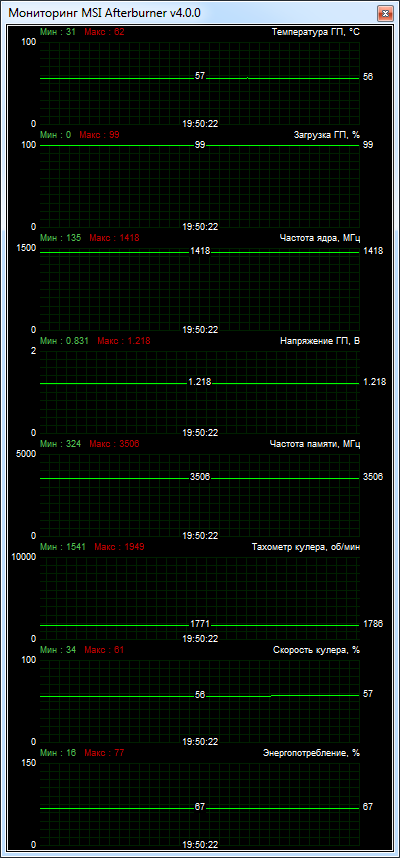 GIGABYTE GeForce GTX 970 G1.Gaming (GV-N970G1 GAMING-4GD)