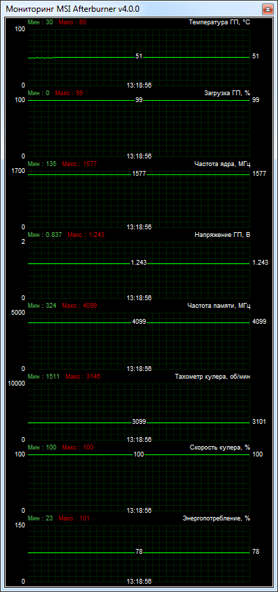 GIGABYTE GeForce GTX 970 G1.Gaming (GV-N970G1 GAMING-4GD)