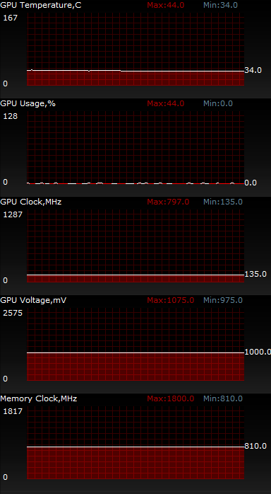 ASUS GeForce GT 720 Silent (GT720-SL-2GD3-BRK)