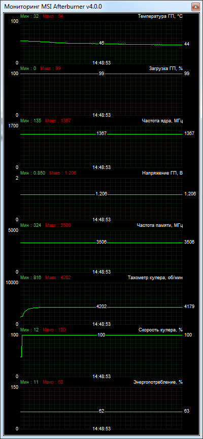 GIGABYTE GeForce GTX 980 G1 GAMING (GV-N980G1 GAMING-4GD)