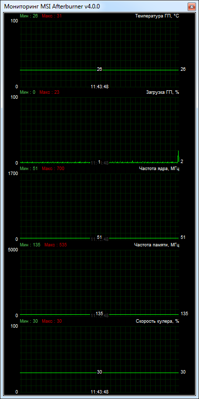 Palit GeForce GT 730 2048MB DDR3 (NEAT7300HD41-1085F)