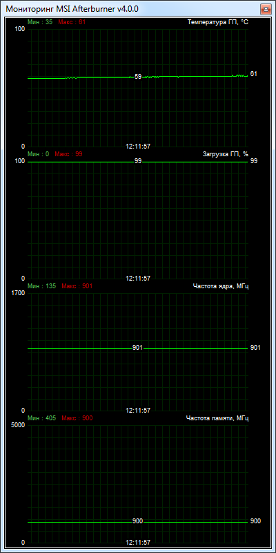 Palit GeForce GT 730 1024MB DDR3 (NEAT7300HD06-2080H)