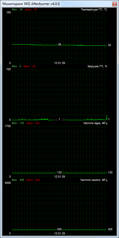 Palit GeForce GT 730 1024MB DDR3 (NEAT7300HD06-2080H)