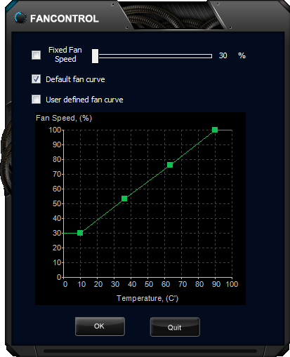 Gainward GeForce GTX 750 2GB (one slot)