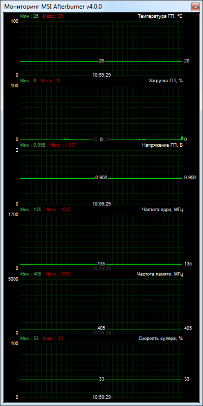 ZOTAC GeForce GTX 750 Ti (ZT-70603-10M)