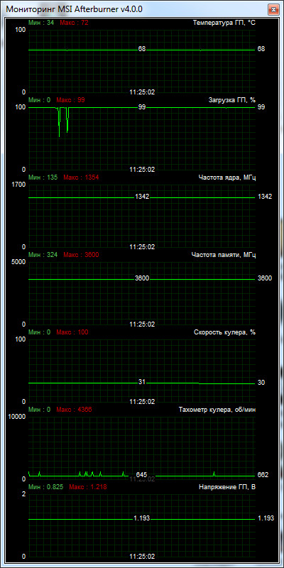 Palit GeForce GTX 980 Super JetStream 4096MB GDDR5 (NE5X980H14G2-2042J)