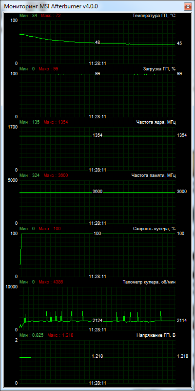 Palit GeForce GTX 980 Super JetStream 4096MB GDDR5 (NE5X980H14G2-2042J)