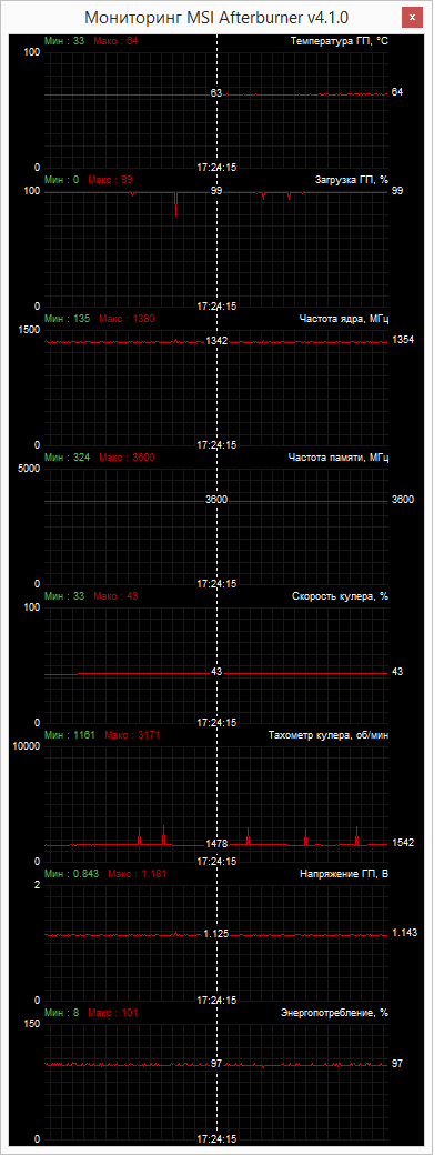 Inno3D iChill GeForce GTX 980 4GB Ultra