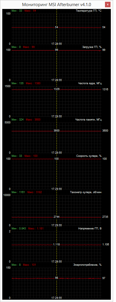 Inno3D iChill GeForce GTX 980 4GB Ultra