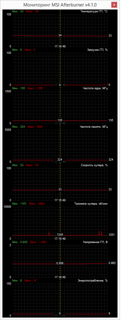 Inno3D iChill GeForce GTX 980 4GB Ultra