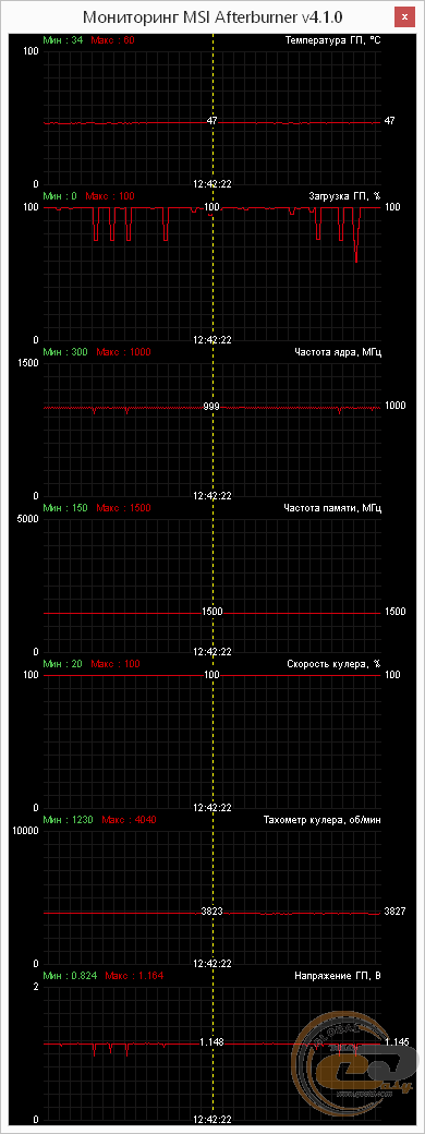 HIS R7 260X iPower IceQ X² 1GB GDDR5 PCI-E DLDVI-D+DLDVI-I/DP/HDMI (H260XQM1GD)