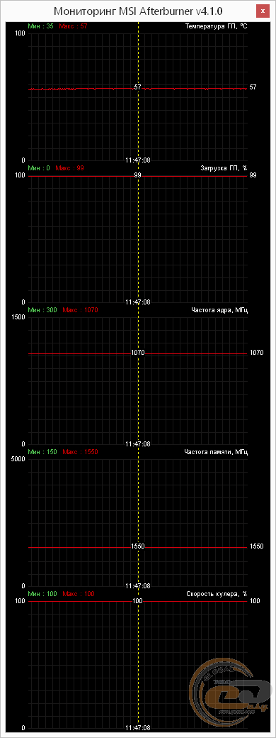 HIS 7770 iCooler 1GB GDDR5 PCI-E DVI/HDMI/VGA (H777FN1G)