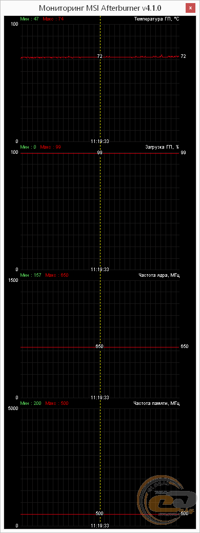 HIS 5450 Silence 1GB DDR3 PCI-E DLDVI-D/HDMI/VGA (H545HR1G)