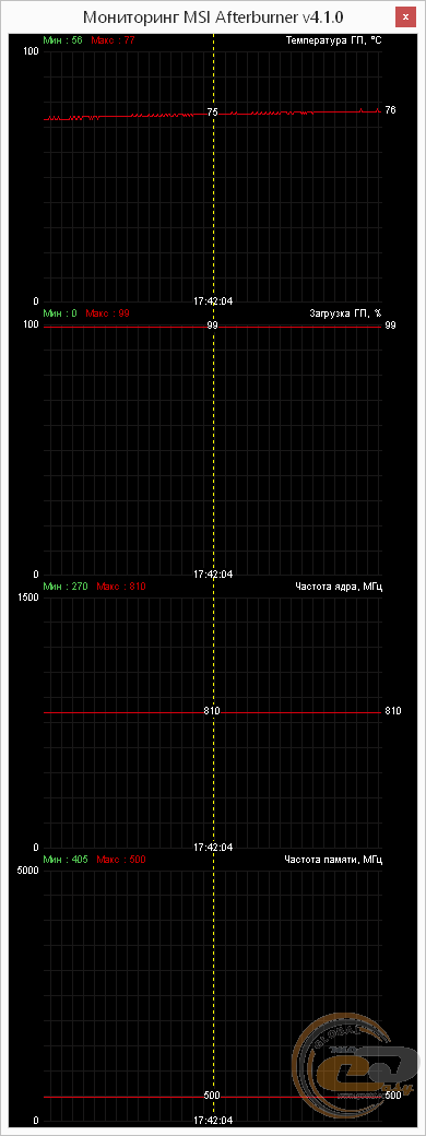 MSI GeForce GT 610 (N610GT-2GD3H/LP)