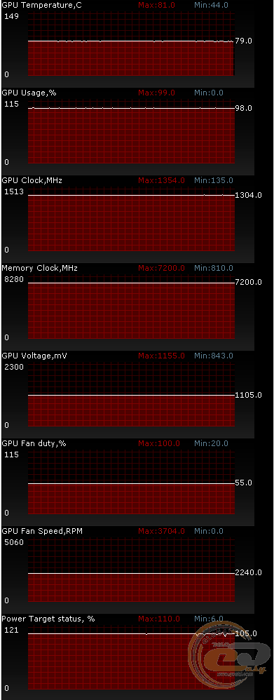 ASUS STRIX GTX 980 Ti (STRIX-GTX980TI-DC3OC-6GD5-GAMING)