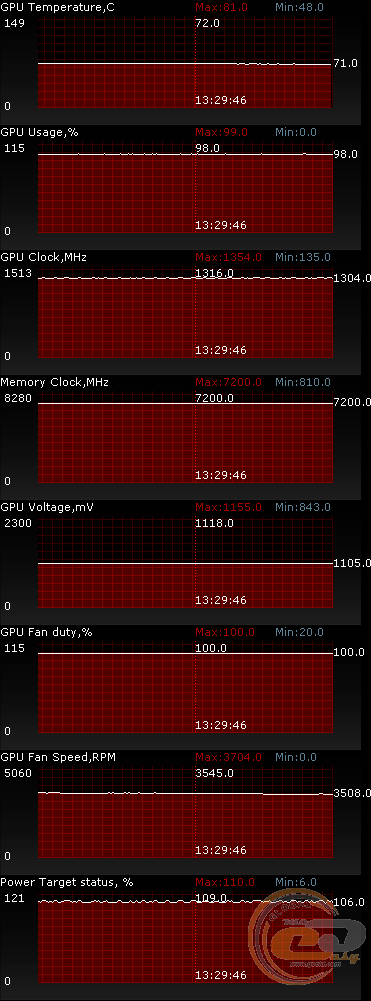 ASUS STRIX GTX 980 Ti (STRIX-GTX980TI-DC3OC-6GD5-GAMING)