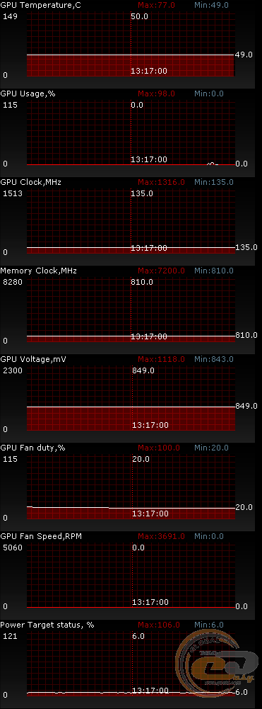 ASUS STRIX GTX 980 Ti (STRIX-GTX980TI-DC3OC-6GD5-GAMING)