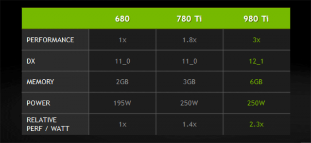 ASUS STRIX GTX 980 Ti (STRIX-GTX980TI-DC3OC-6GD5-GAMING)