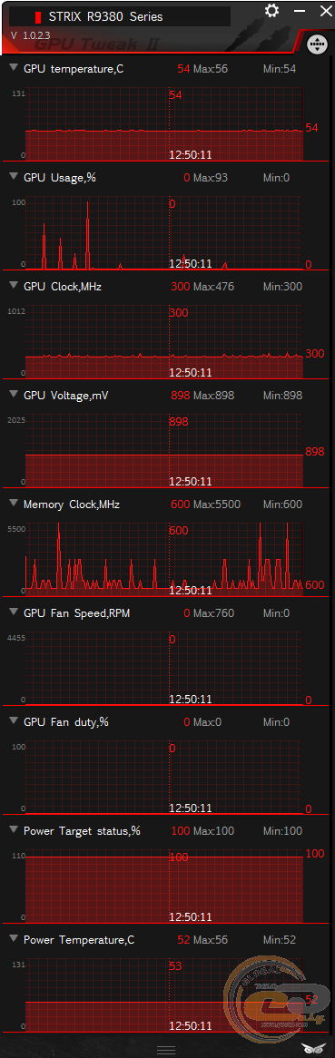 ASUS STRIX R9 380 (STRIX-R9380-DC2OC-2GD5-GAMING)